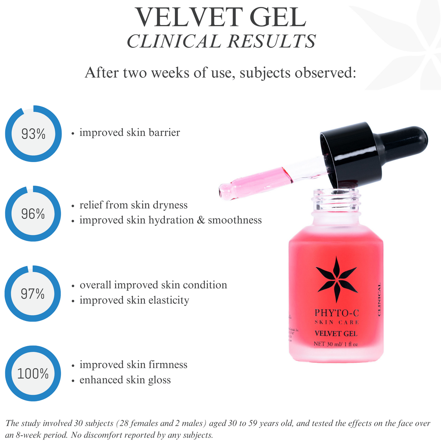 Velvet Gel