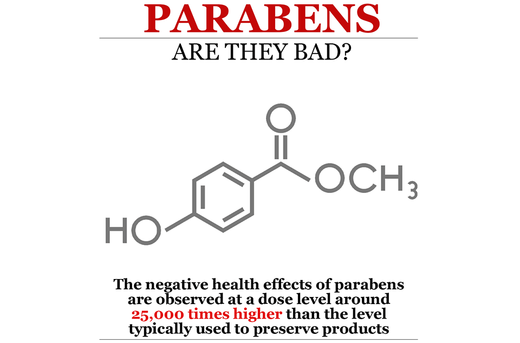 Parabens