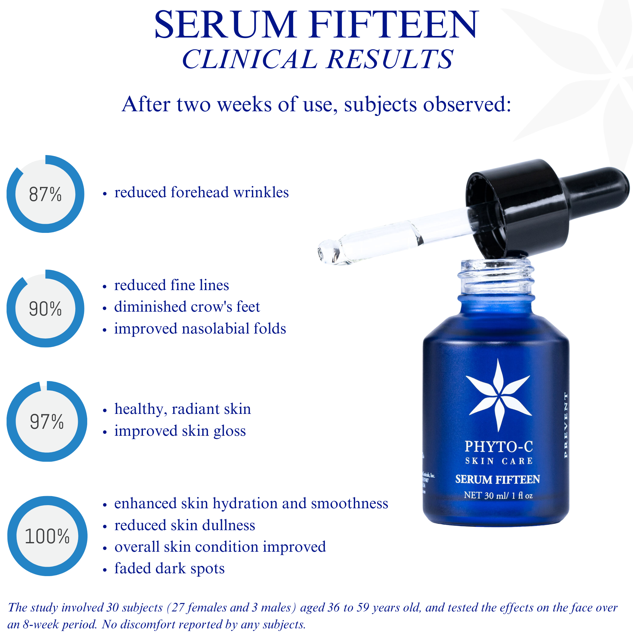 Serum Fifteen for Radiant, Even Skin Tone – Phyto-C Skin Care