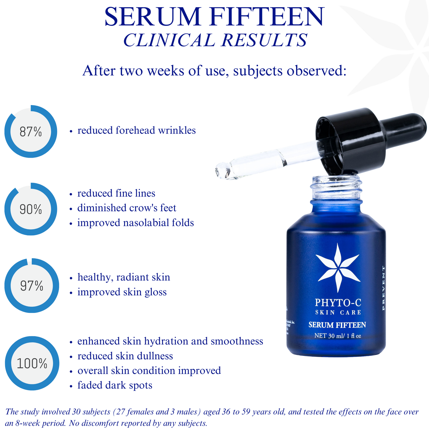 Serum Fifteen